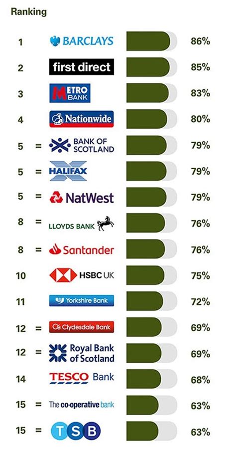 uk time difference|Britain's biggest bank boosts first.
